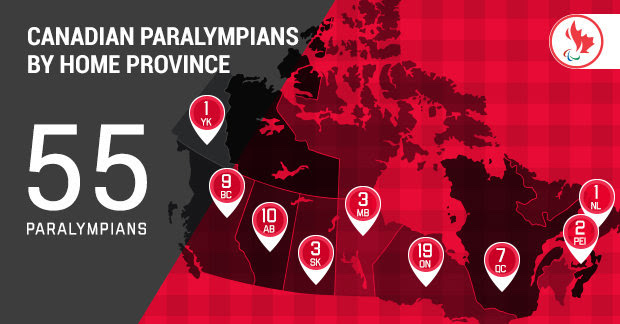 Pyeongchang 2018的加拿大残奥会团队