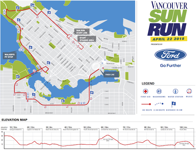 2018 Vancouver Sun Run课程地图